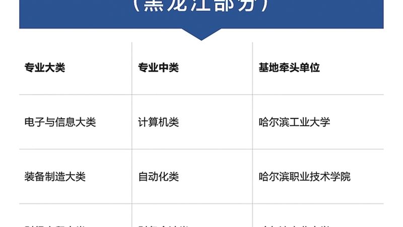 叉车培训学校：零基础也能开启技能提升之路